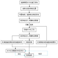 女生的骚逼被操的好爽的视频免费观看基于直流电法的煤层增透措施效果快速检验技术